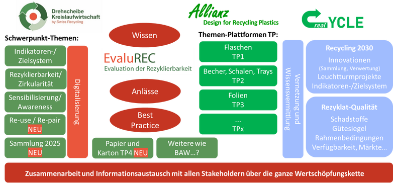 realCYCLE - REDILO GMBH